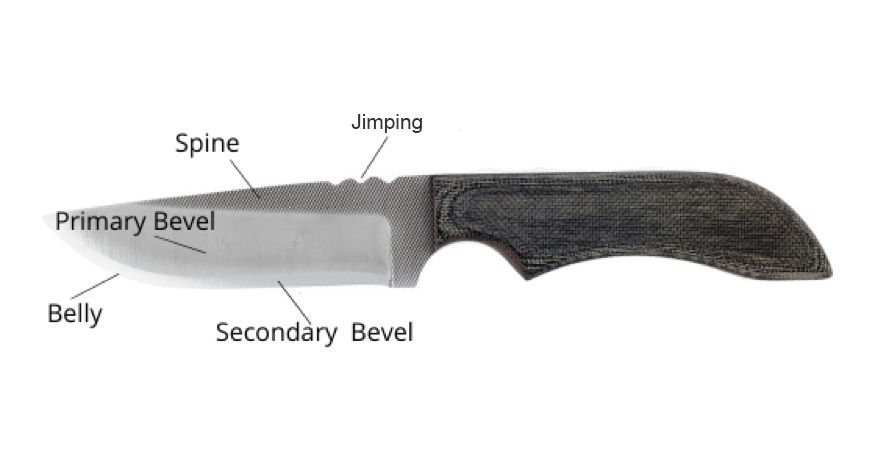The anatomy of a knife