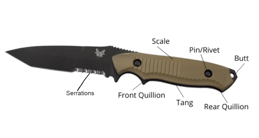 https://www.americanedgeknives.com/product_images/uploaded_images/parts-of-a-knife-1.png
